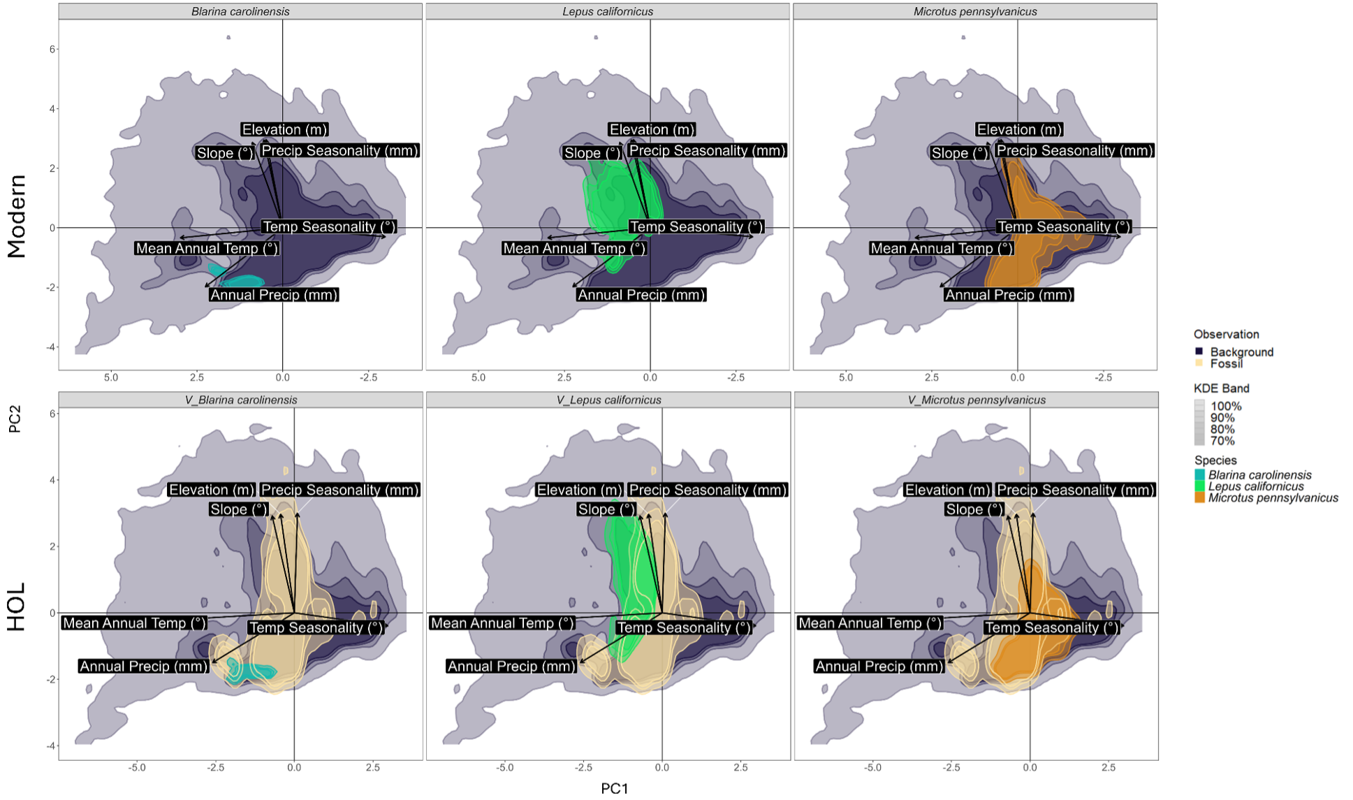 New paper: Fossil preservation biases affect ecological niche modeling