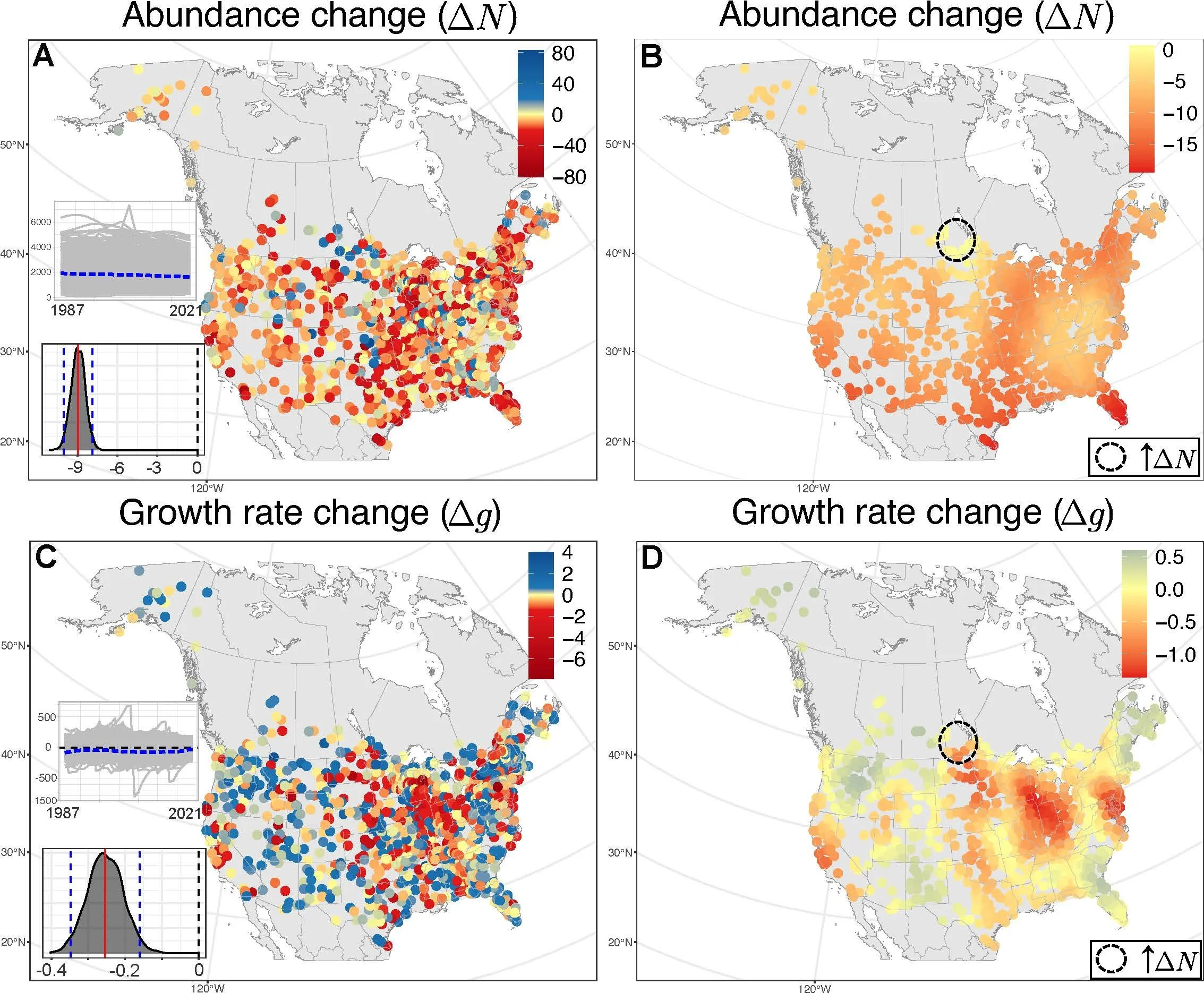 New paper: Acceleration of declines in bird populations across North America