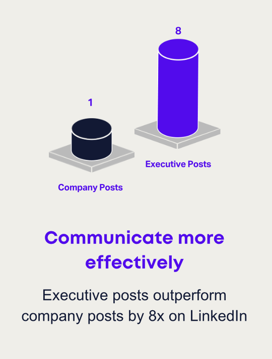 Sumea Social helping experts communicate more effectively