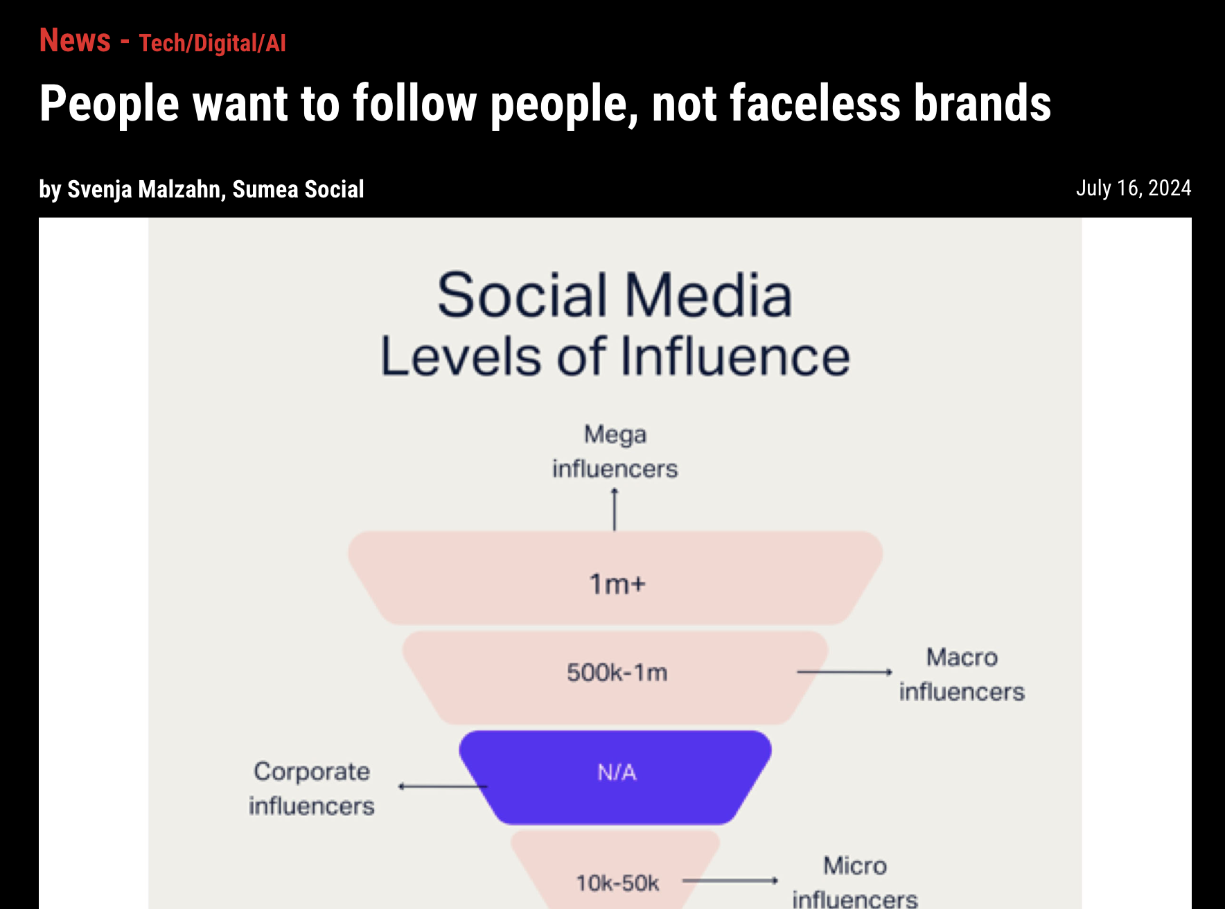 Arab AD featuring Svenja Maltzahn, Founder and CEO of sumea social