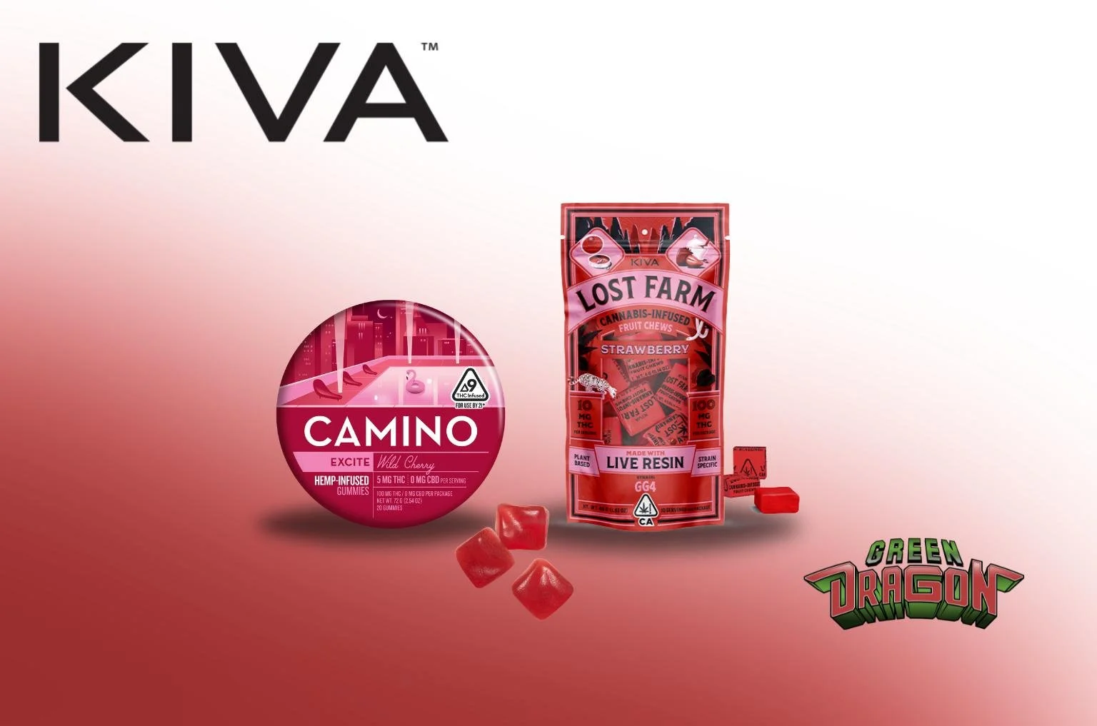 Kiva Confections Edibles Review 2026