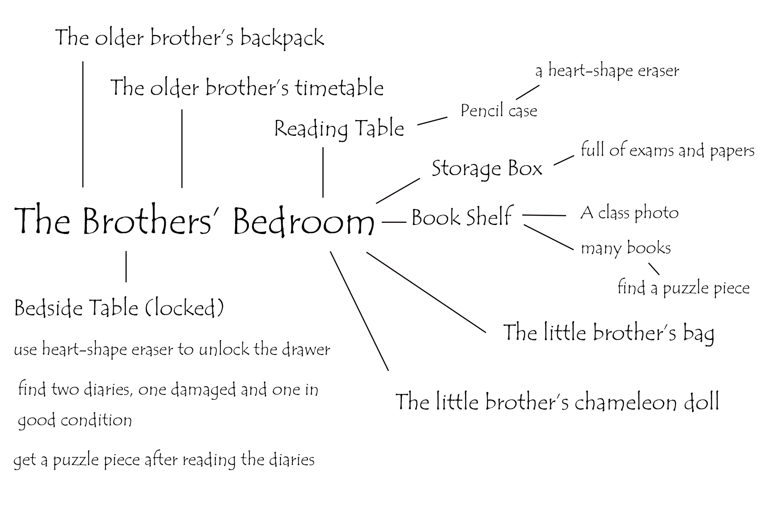 关卡设计 哥哥弟弟卧室.png