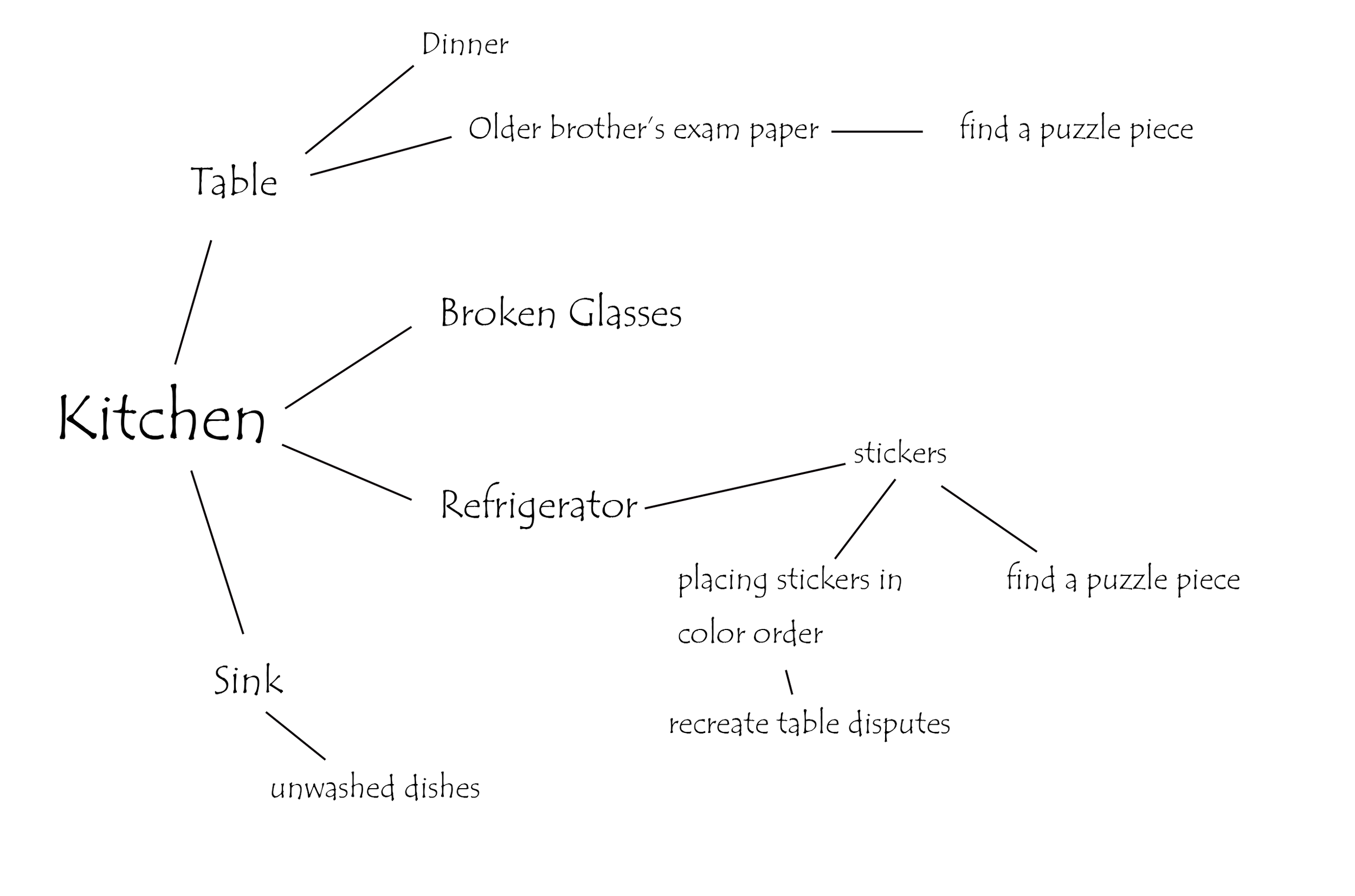 关卡设计 餐厅.png