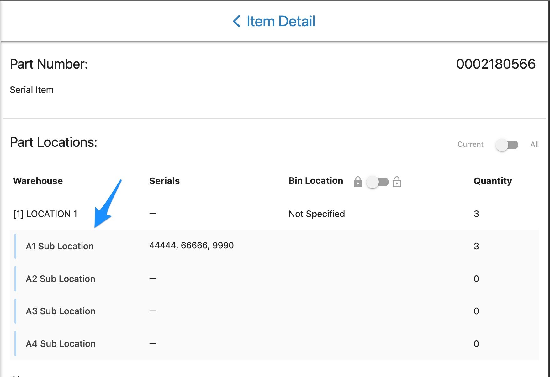 Sublocation Emphasized