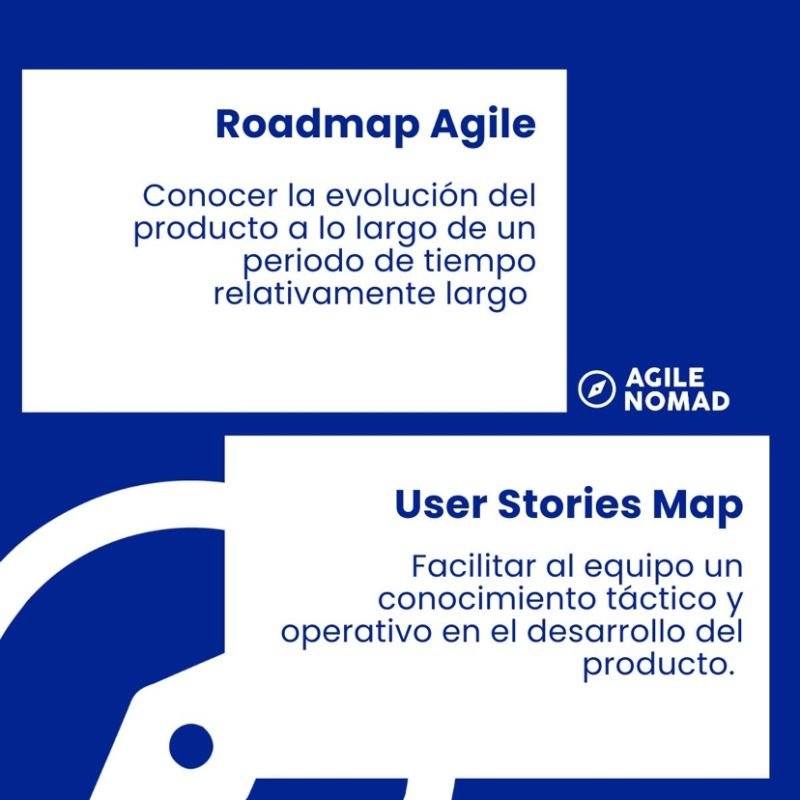 📈 "Roadmap Agile" y "User Stories Map”