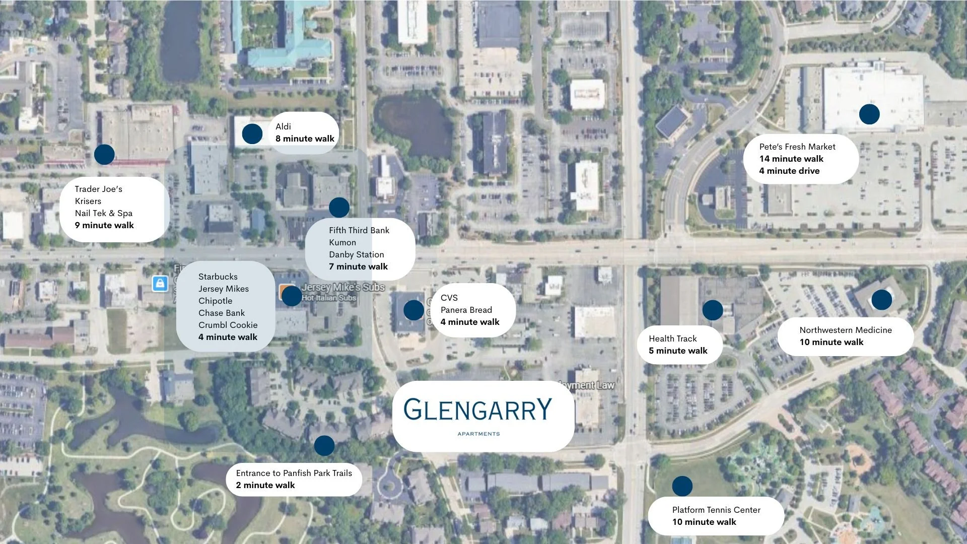 Aerial map of Glengarry Apartments area showing nearby landmarks with walking distances, including Trader Joe's, Aldi, Pete's Fresh Market, North-western Medicine, Platform Tennis Center, Health Track, CVS, Jersey Mike's Subs, and others.