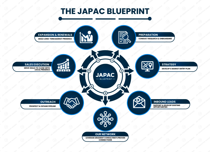 Diagram - The JAPAC Blueprint.png
