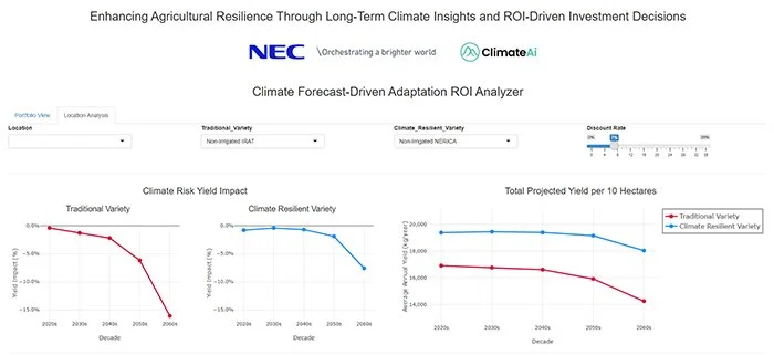 NEC and ClimateAi Develop Conceptual Model to Promote Climate Change Adaptation in Agriculture