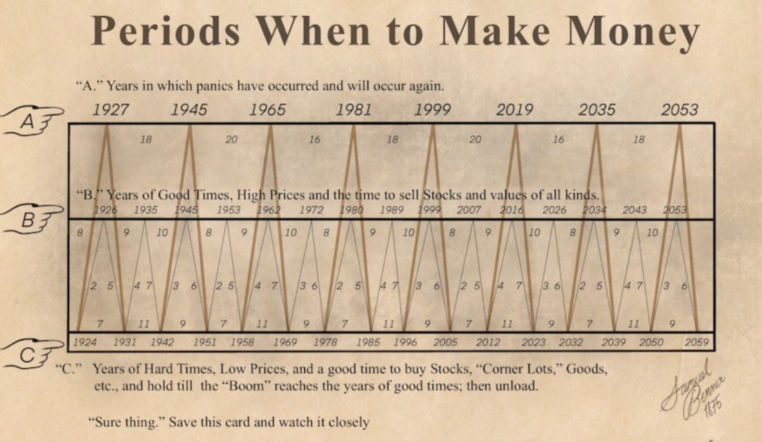 2026 Market Forecasts: A Moving Target