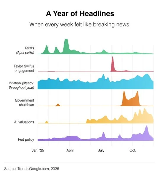Chart of the Month: January