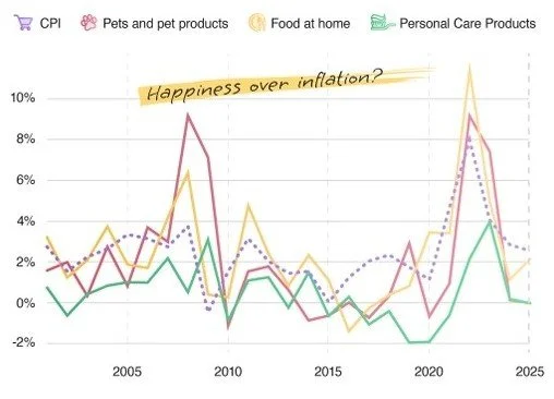 Chart of the Month: February