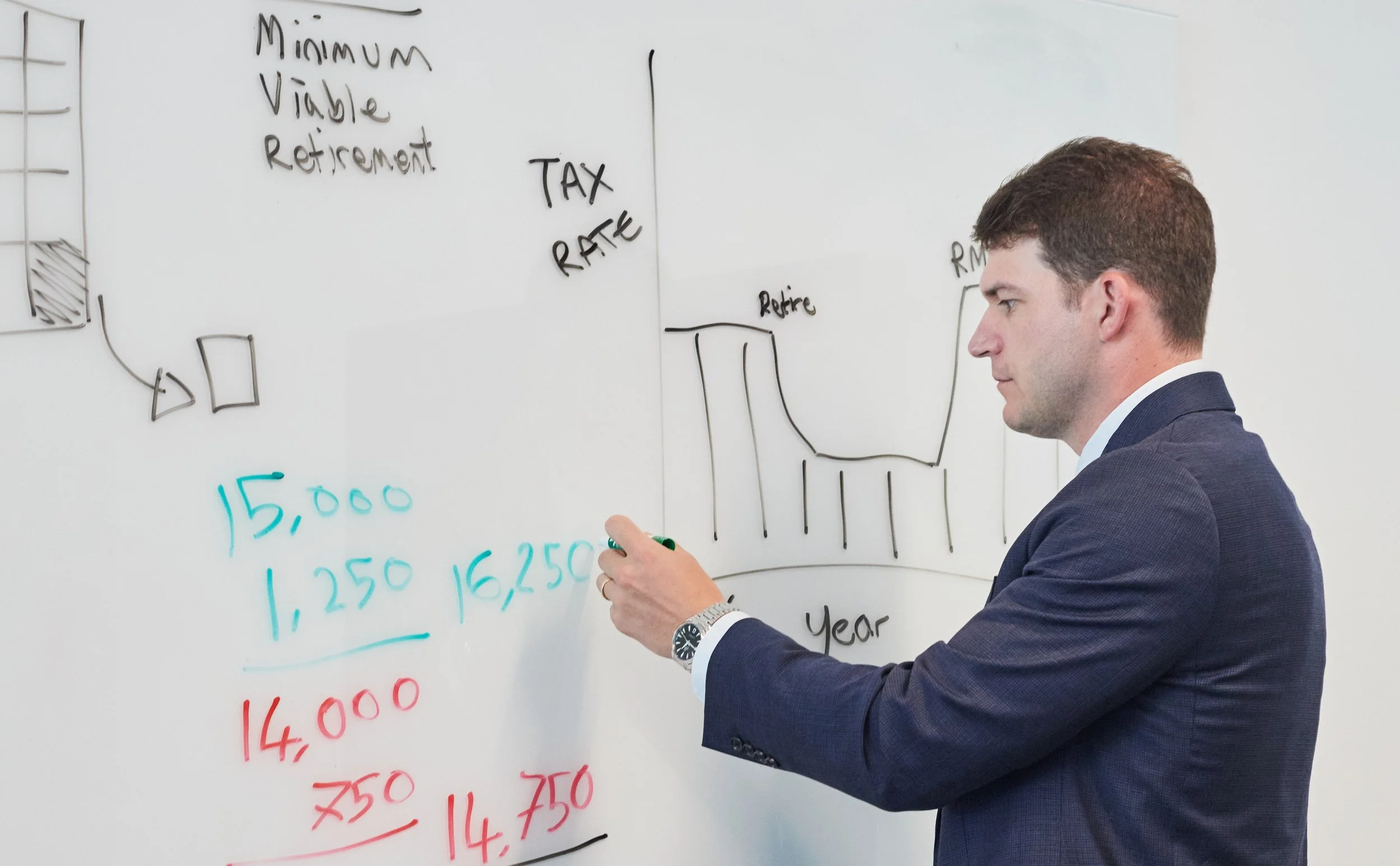 Weekly: Dow Breaks 50,000