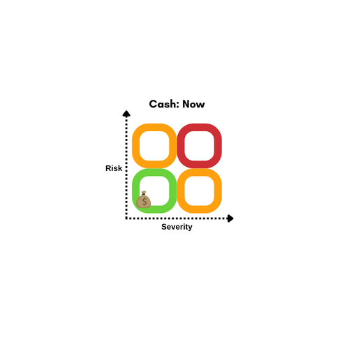 Risk, Severity and Opportunity: Why Risk Is More Than One Idea ...