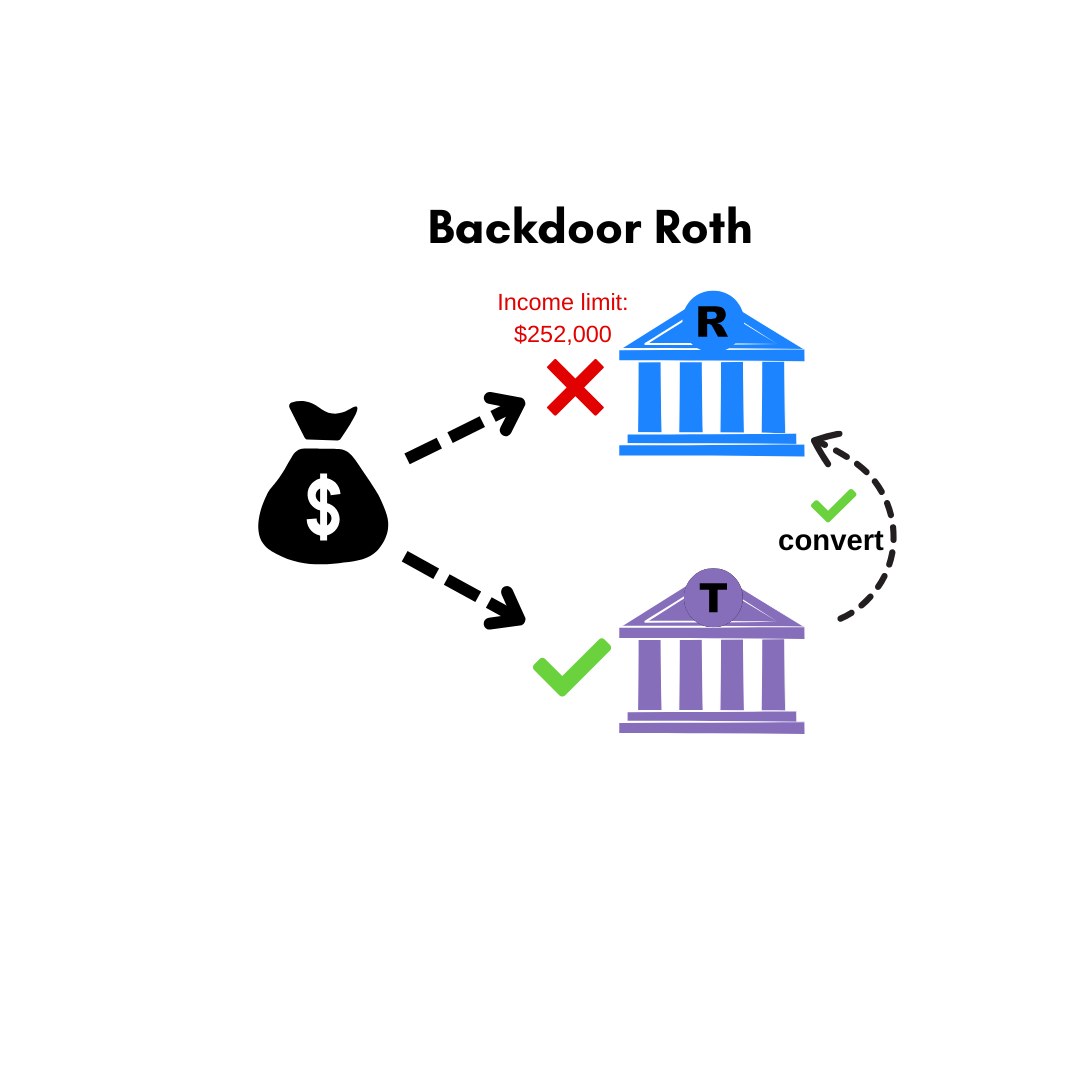 The Backdoor Roth: High-Income Households Shouldn’t Skip This ...