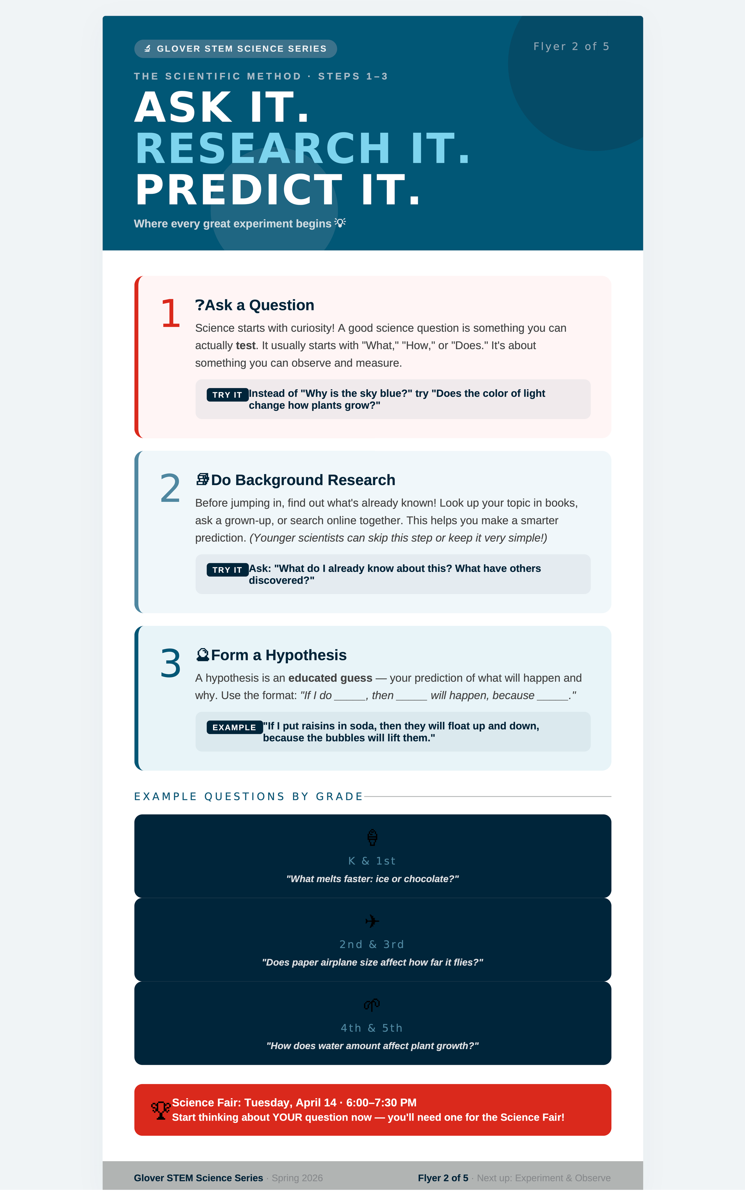 flyer2-ask-research-hypothesize.png
