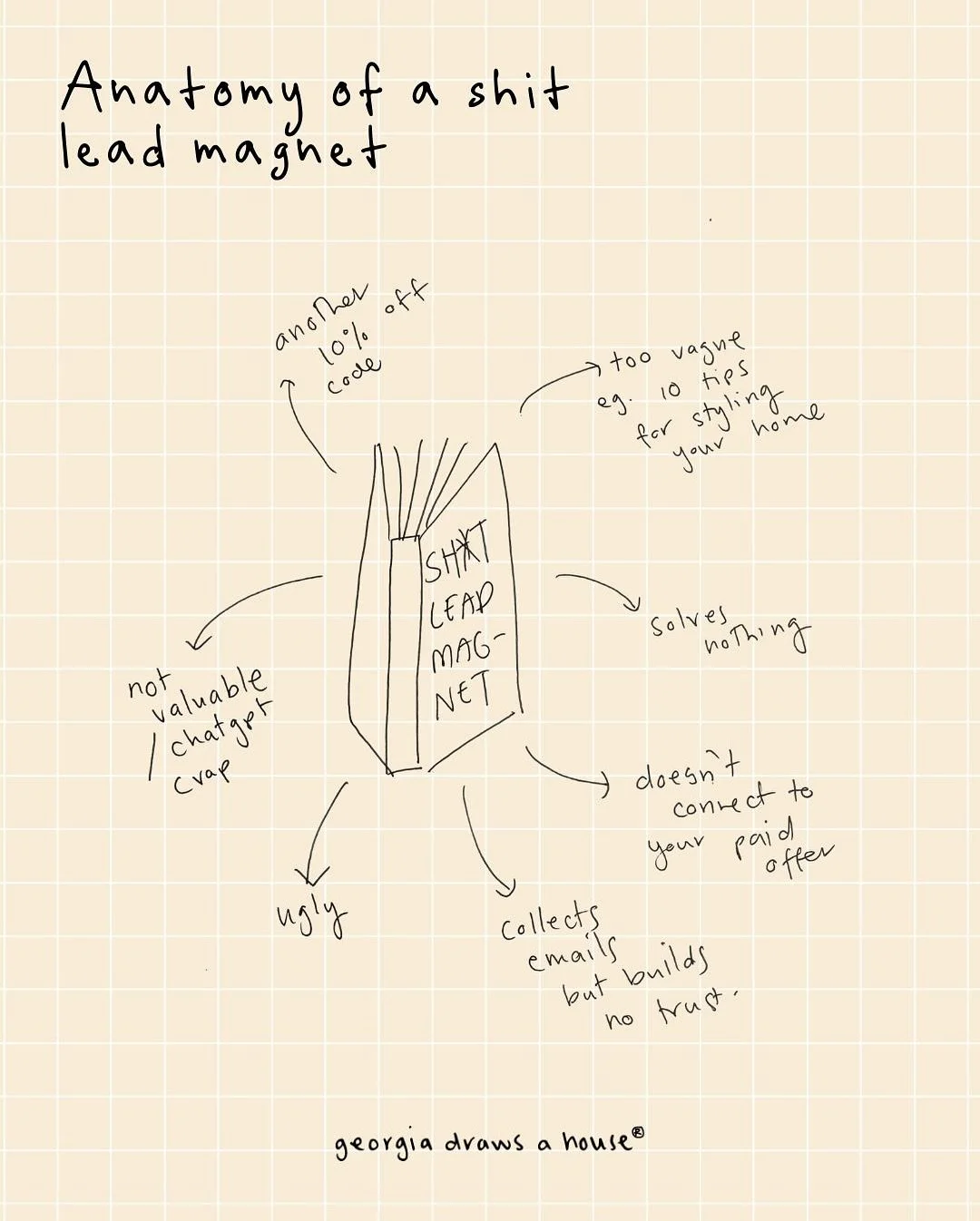 Art + Biz aren&rsquo;t often taught together but they should be! I&rsquo;m on a mission to break down the horsesh*t and jargon so that you can build a creative biz that makes money! ❤️ Have you heard the term Lead Magnet before? X