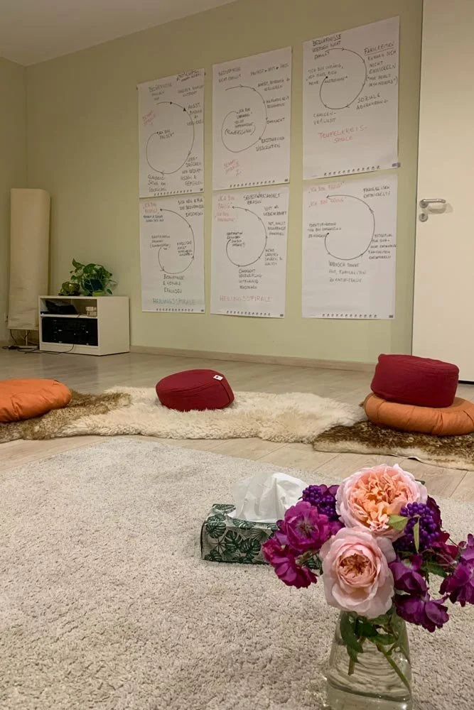  Innenansicht des Arbeitsraums mit Flipcharts an der Wand, die Prozessvisualisierungen zeigen, rote und orangefarbene Meditationskissen auf einem Teppichboden. Perfekt als Raum für Prozesse und Fortbildungen. 