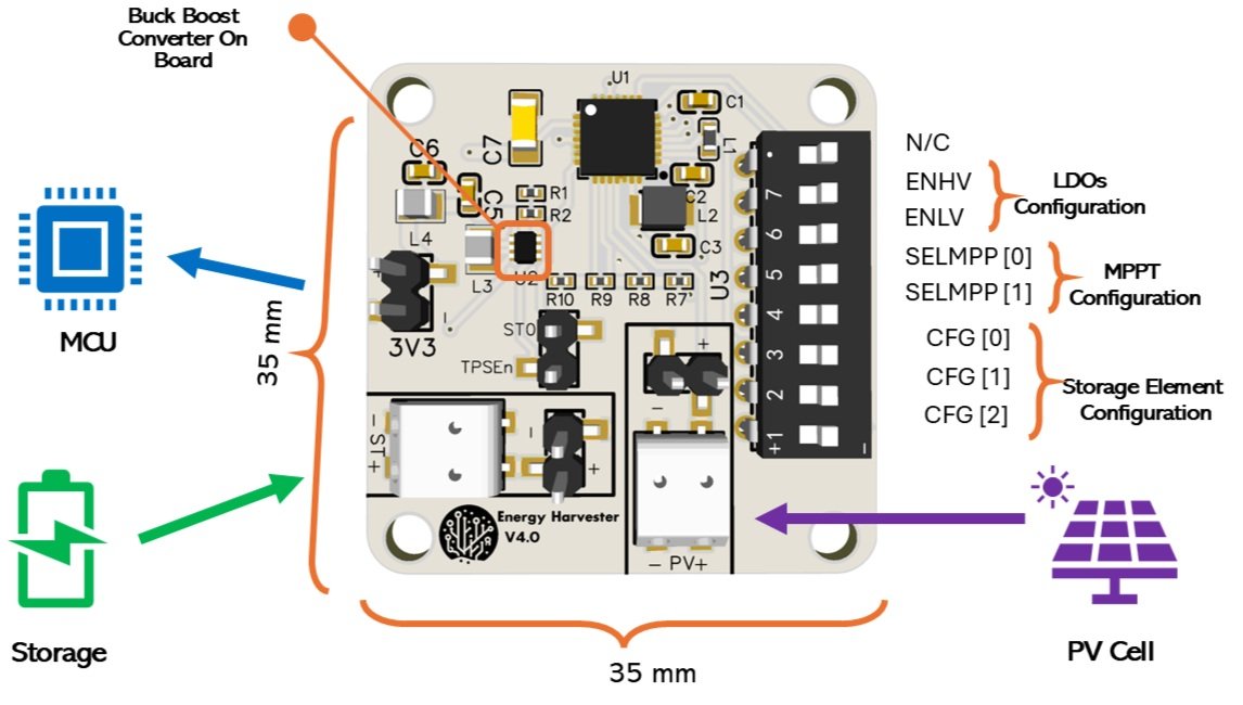 Energy+Harvester+Front+With+info.jpg