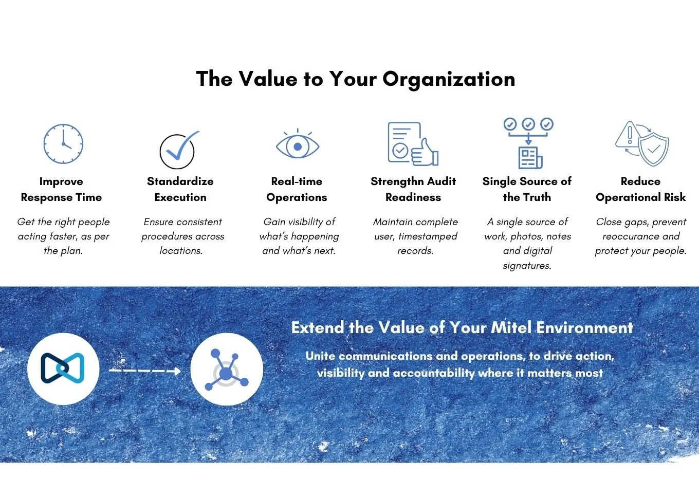 Improve response time, standardized execution, real-time operational visibility, strengthn audit readiness, a single source of operational truth and reduced operating risk.