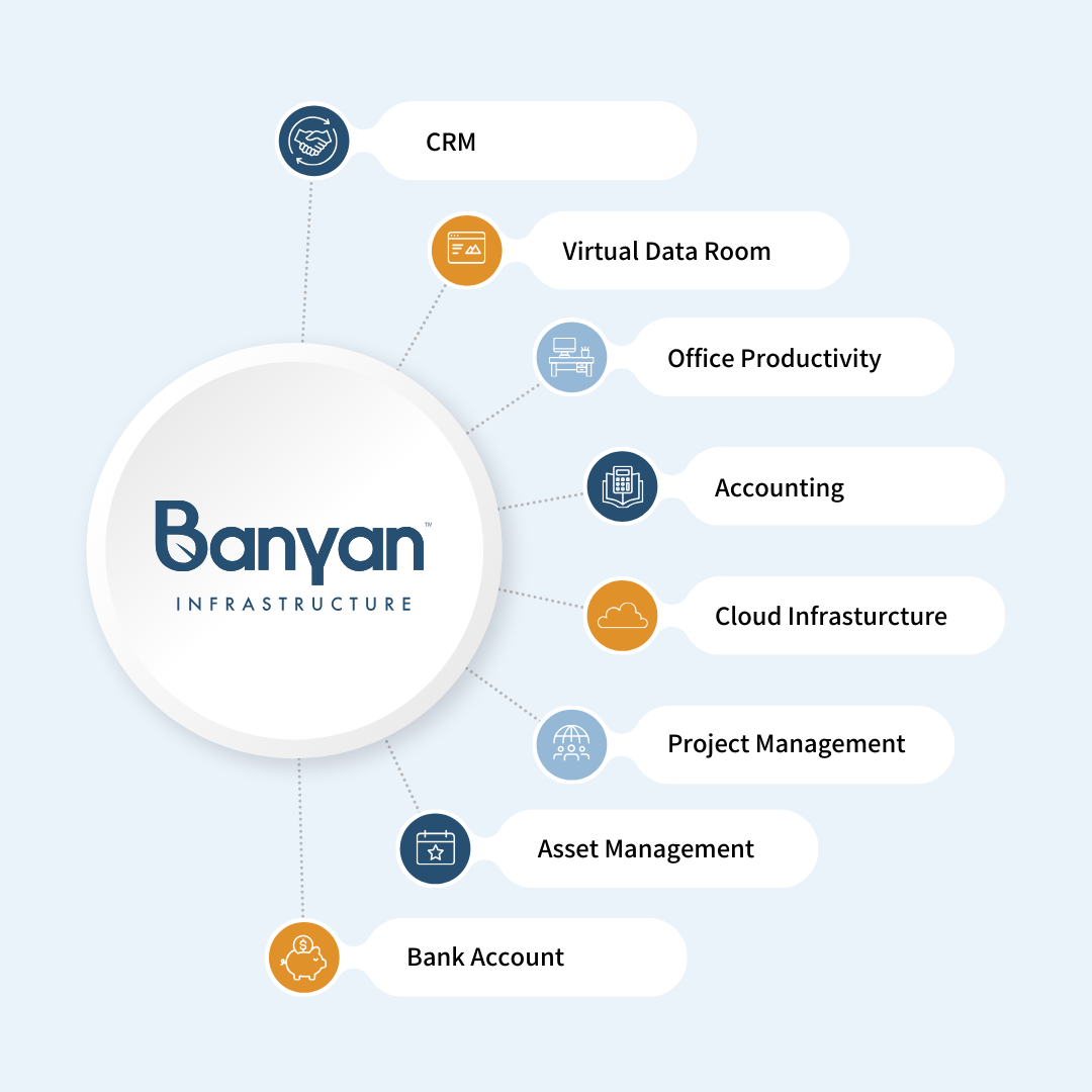 Banyan Infrastructure.png