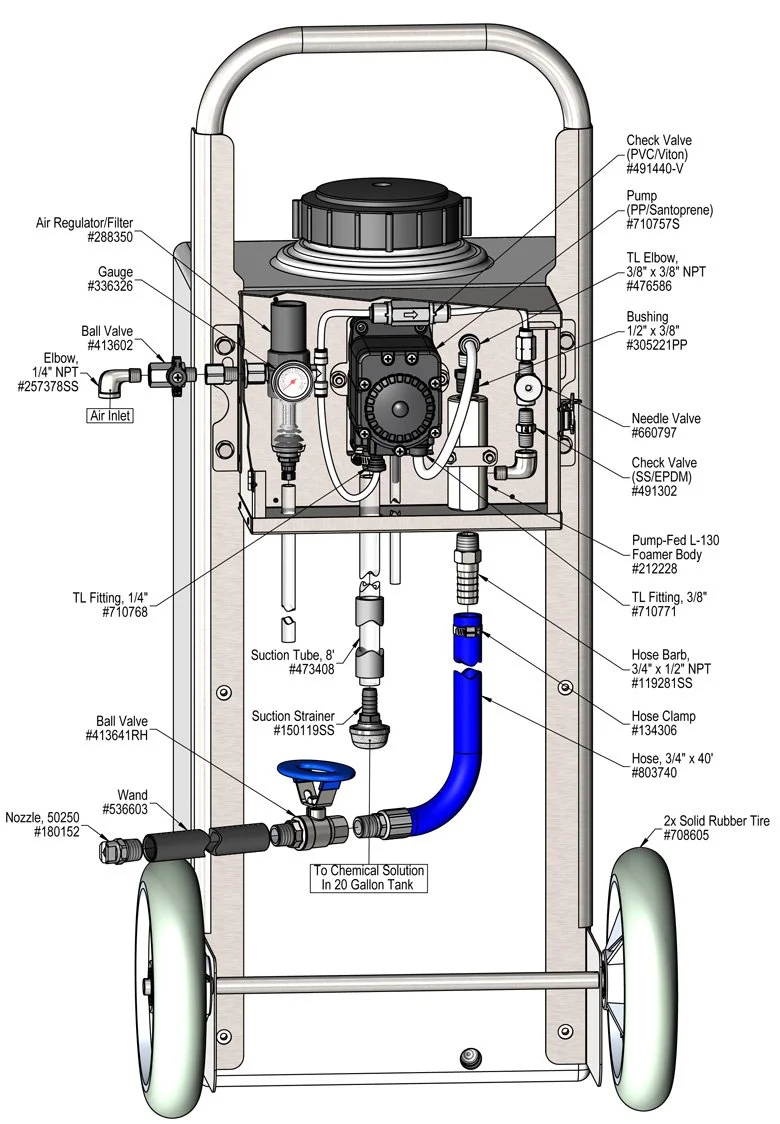 Auto Foamers & Dispensers — EcoChemPro