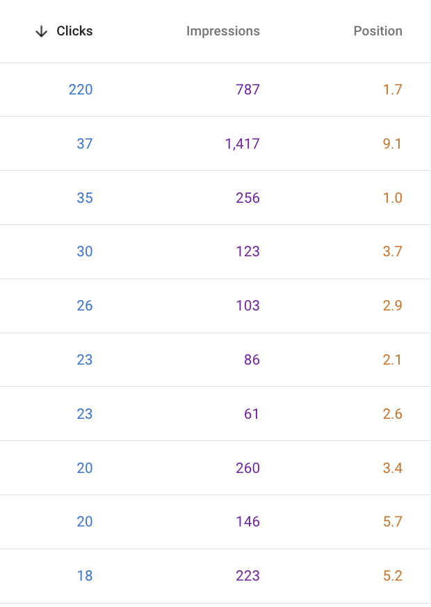 Google Search Console Ranking Metrics