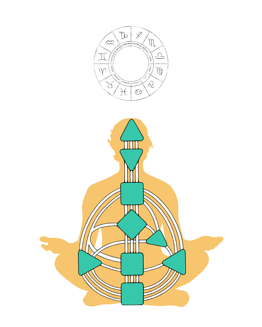 Wat is Human Design?