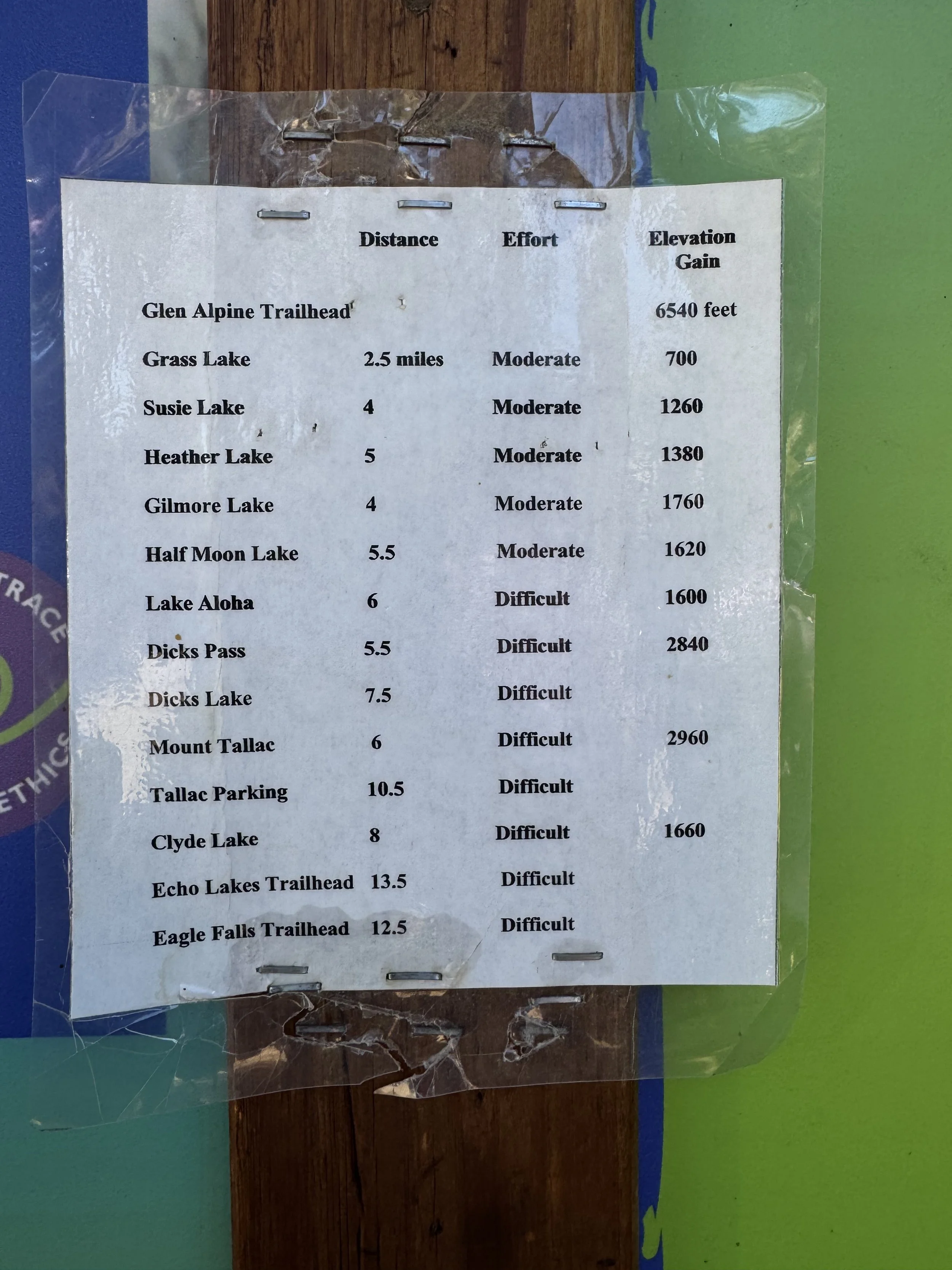 Photo at the Glen Alpine Trailhead of area hikes