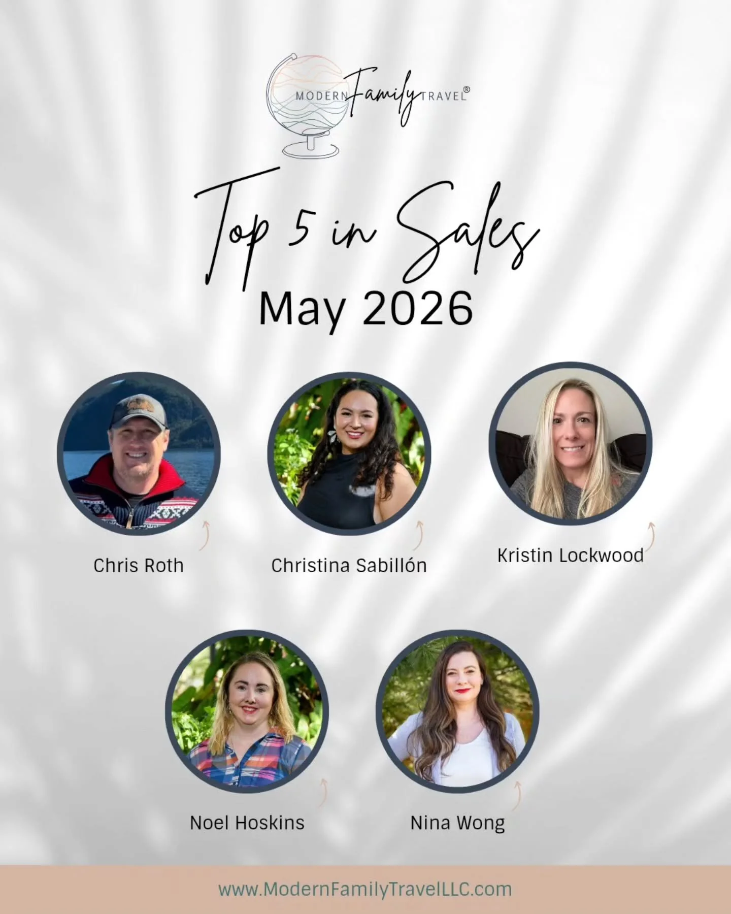 Congratulations to our top sales producers for May 2026!🎉
@kristinmodernfamilytravel
@ninamodernfamilytravel
@noelmodernfamilytravelagent 
@chrismftravel 
@christina_mft_zin 

Thank you to our incredible clients for leaning on Modern Family Travel&r