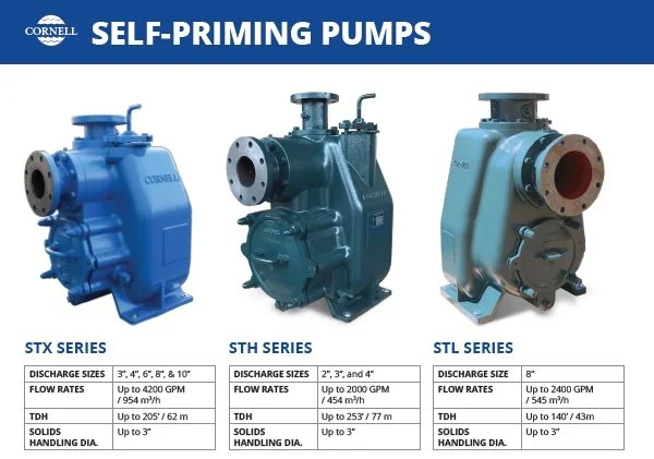 self priming pumps.jpg