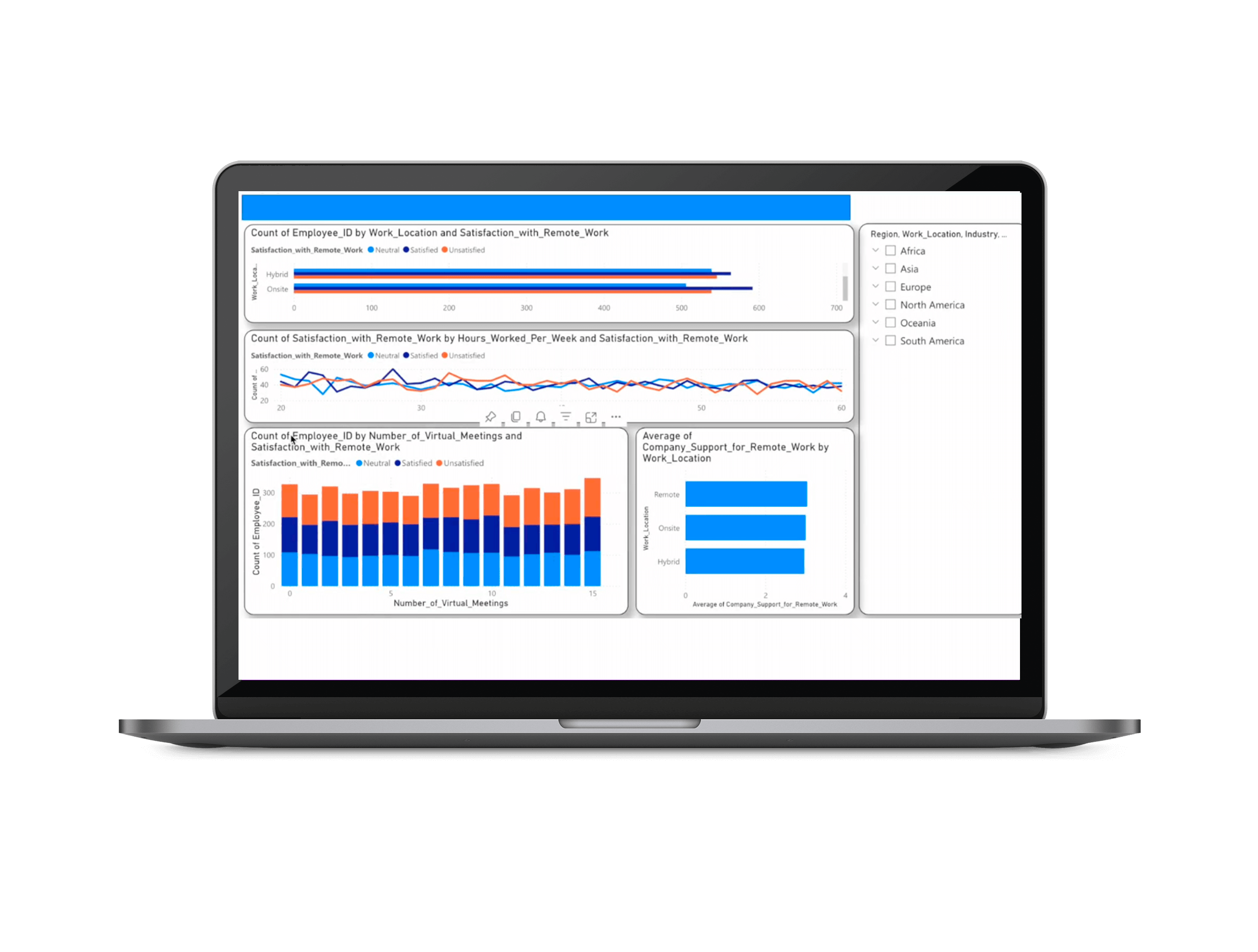 Zac Green - Remote Work Prediction System