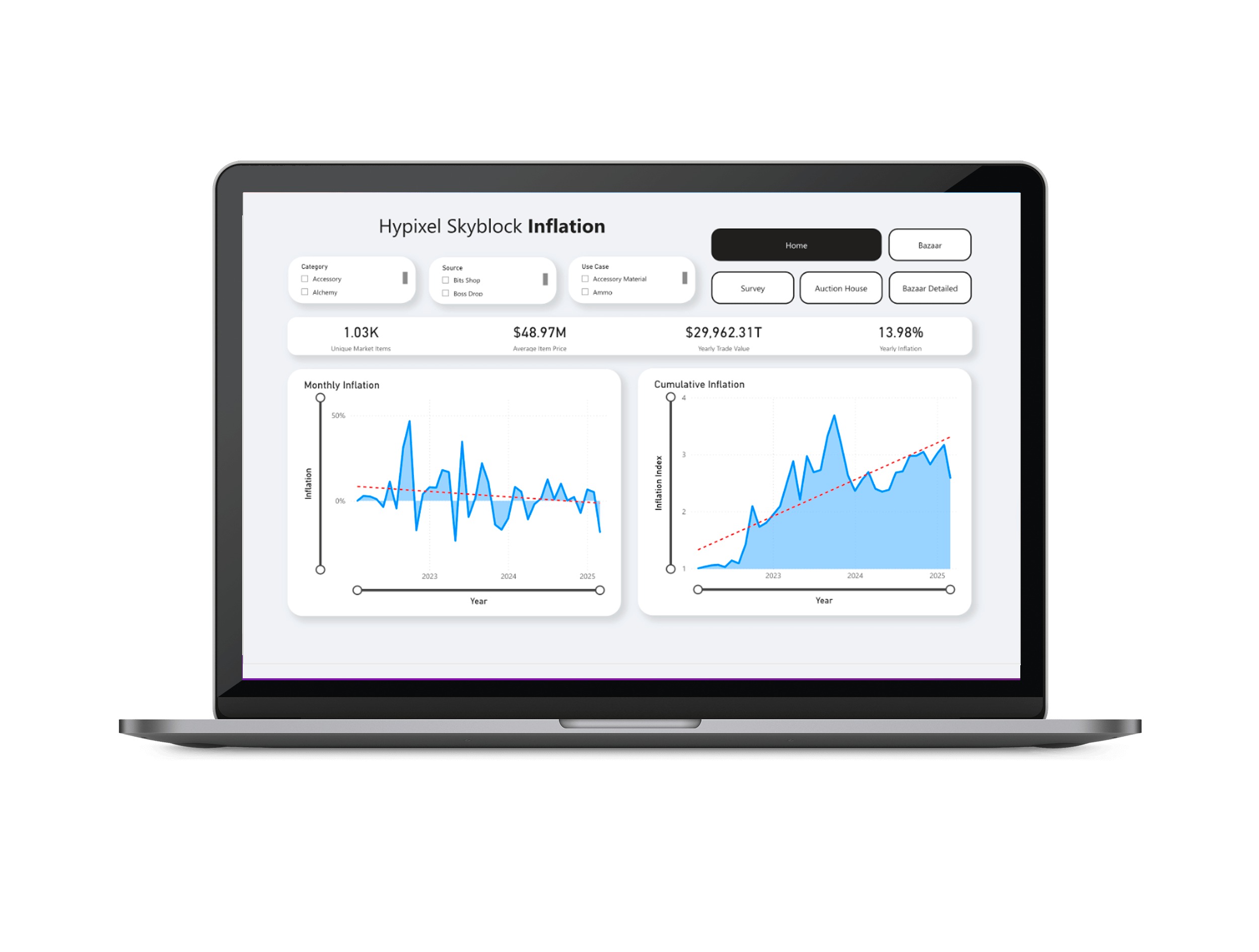 Meng Xi Yang - Skyblock Economics Dashboard