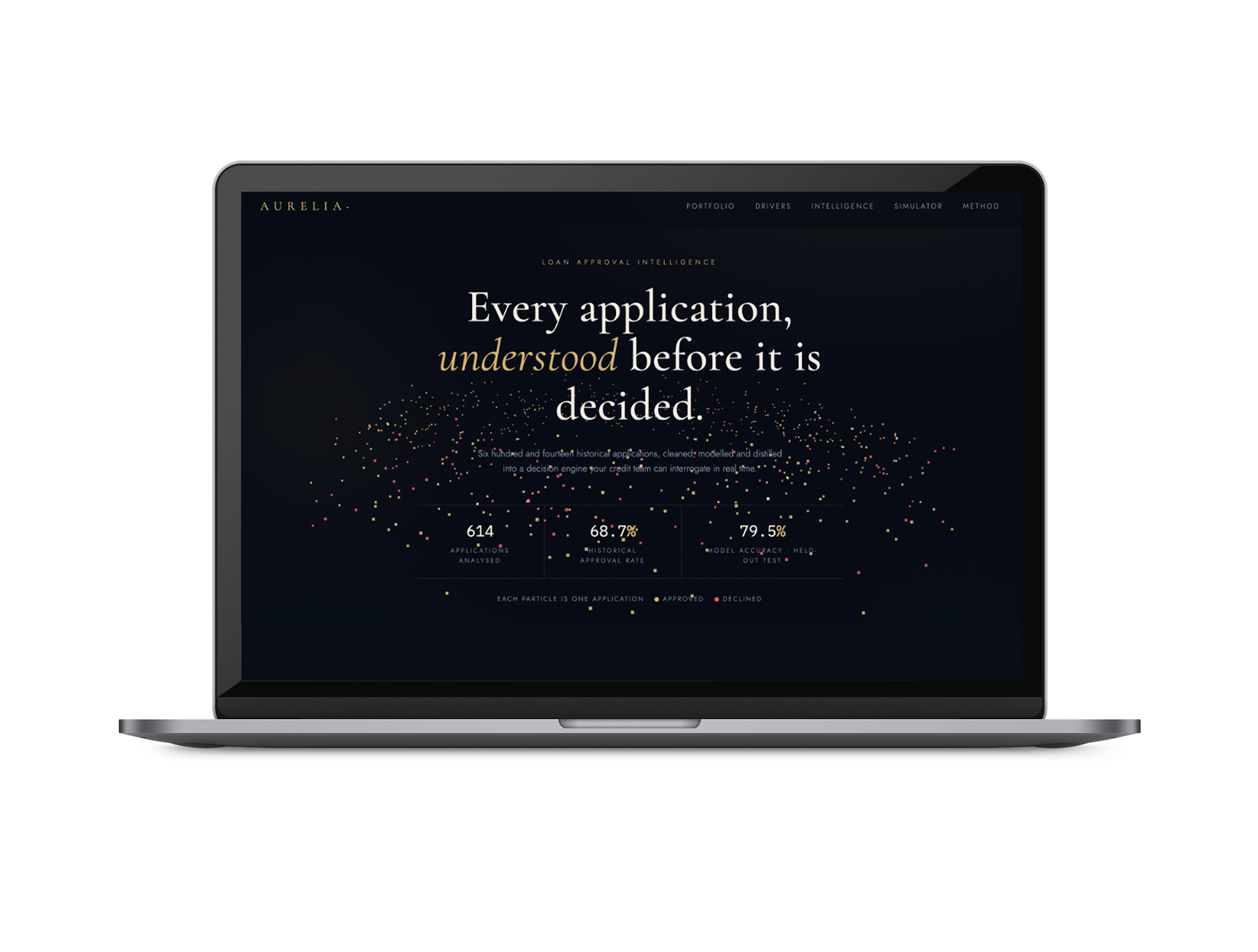 Lachlan Tran - AURELIA – Loan Approvals