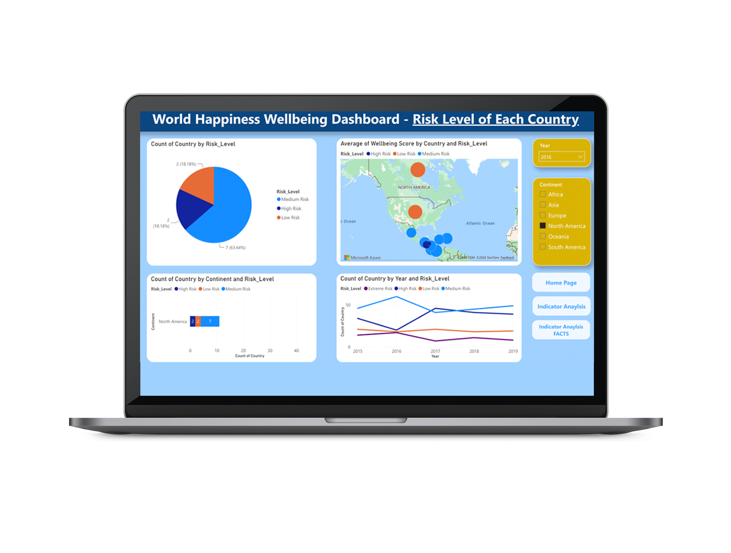 Kyriakos Atai- Wellbeing Score of Countries
