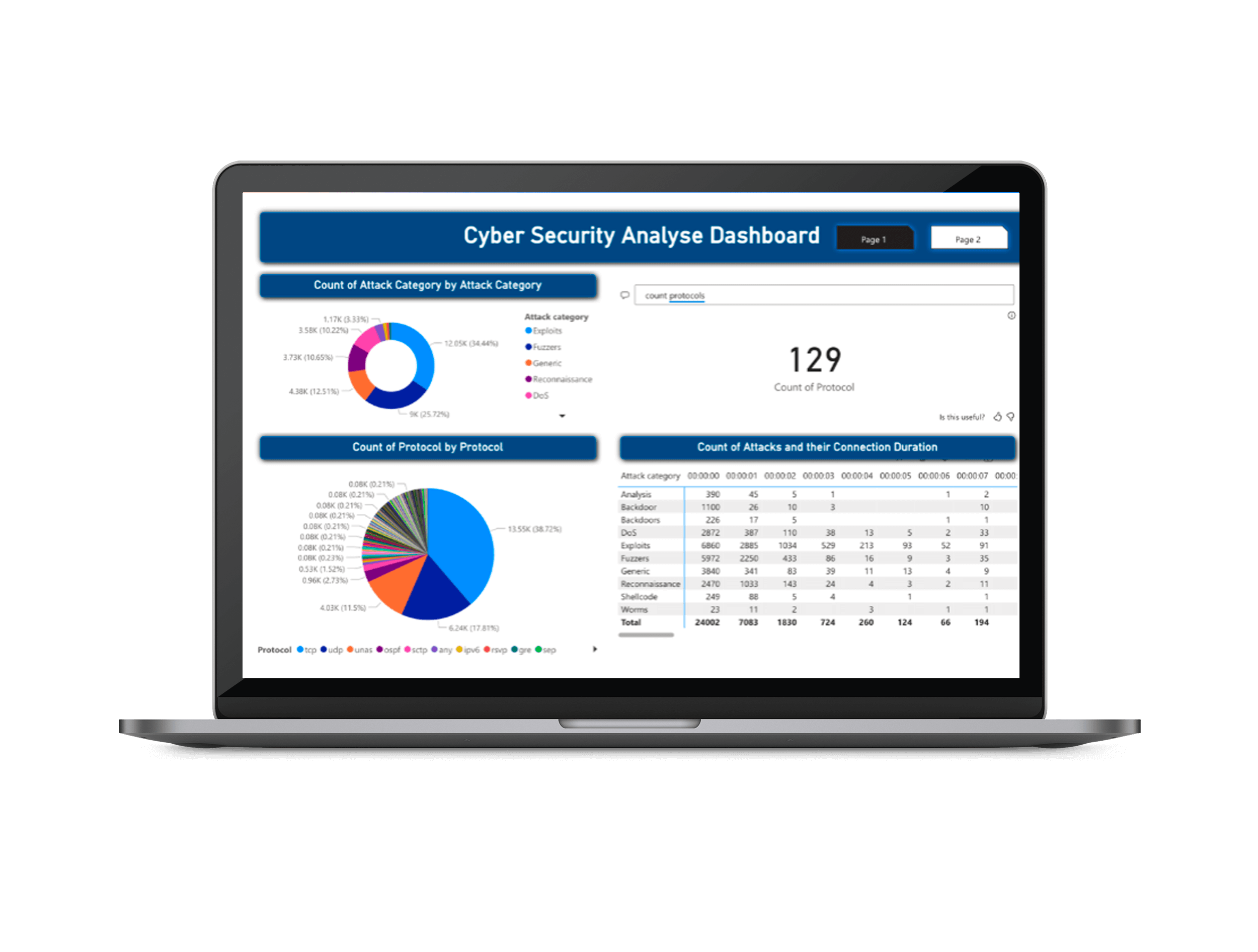 Edward Huang - Cybersecurity awareness system