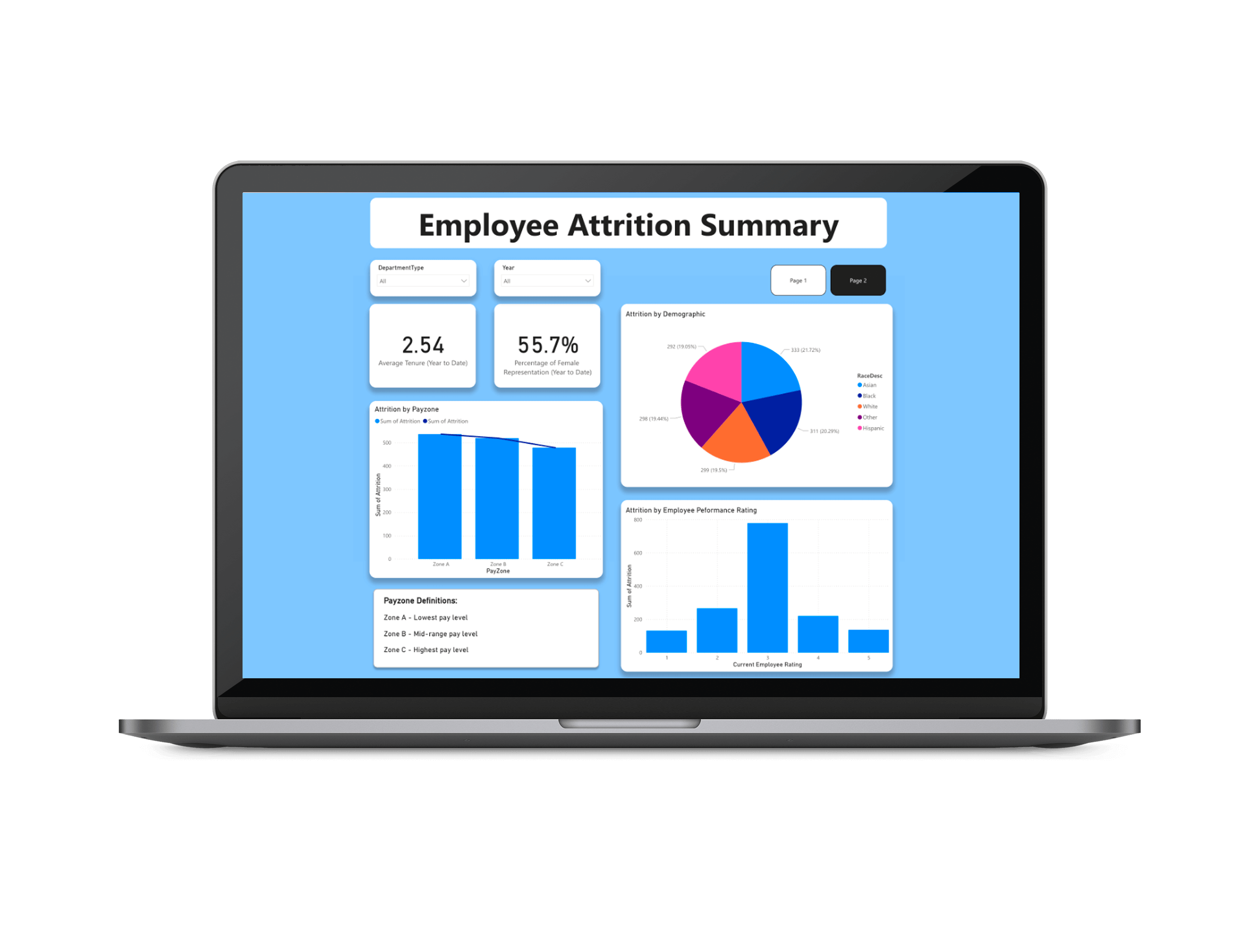 Ewan Hamill-Mamo - Employee Attrition Dashboard