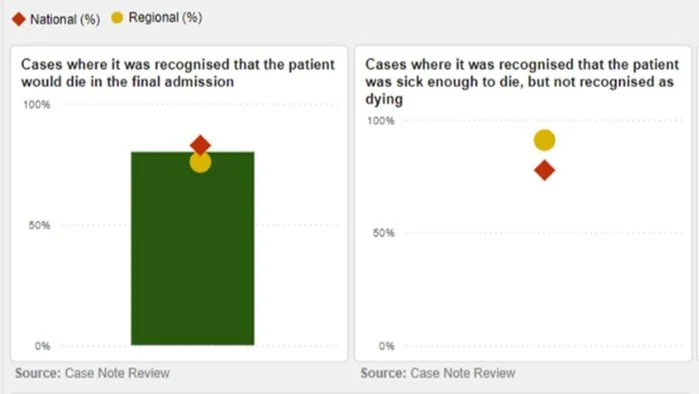 Dashboards - Guidance — National Audit of Care at the End of Life