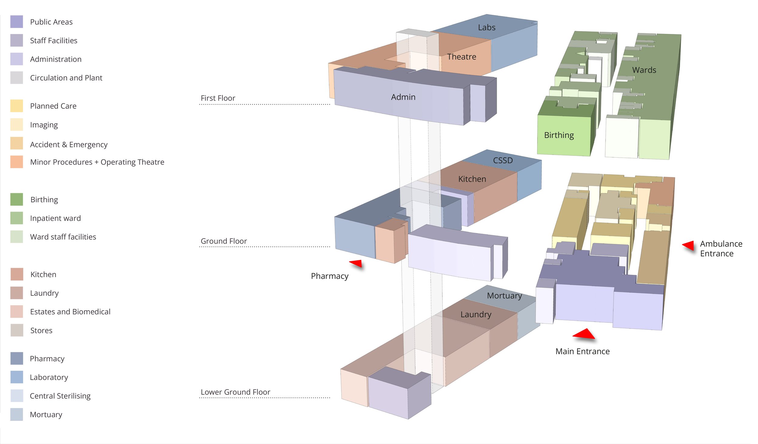 Departmental Organisational Diagram