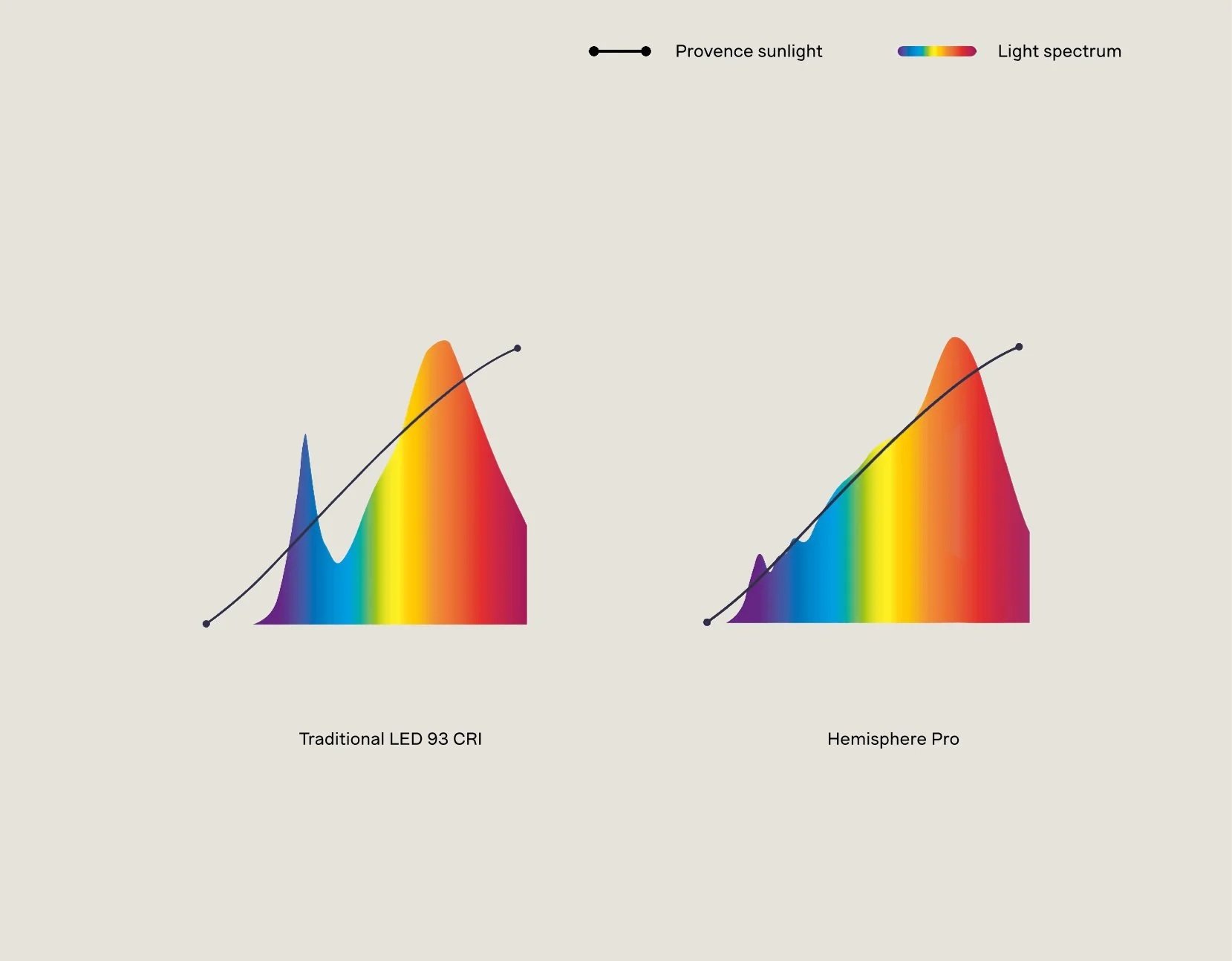 Hemisphere Pro Color Comparison.jpg