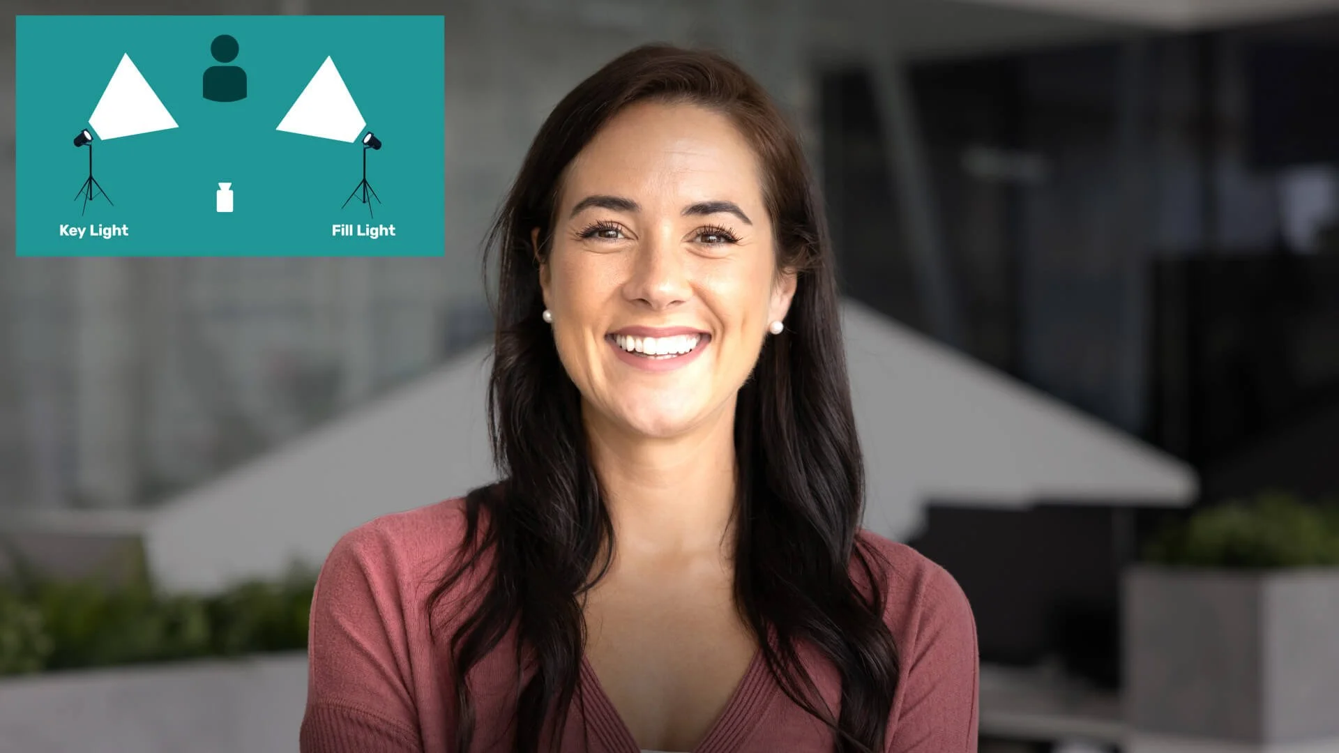 Two-point lighting setup diagram showing key light and fill light positions, with an example photo of a woman illuminated for professional online video results.