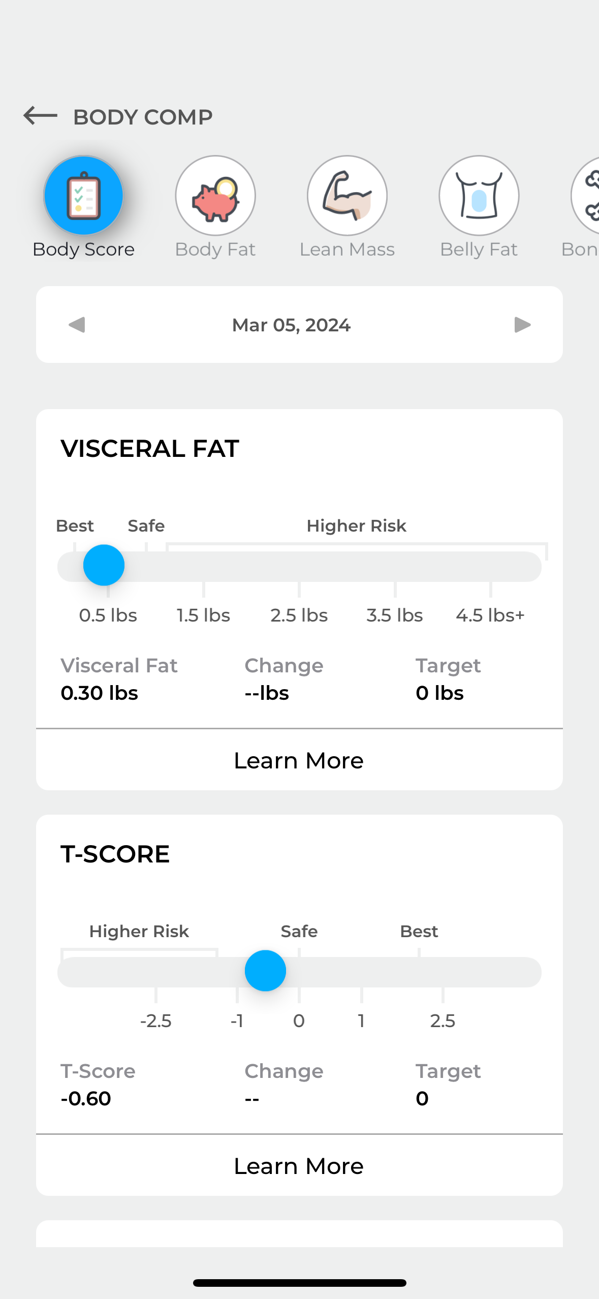 Dexa visceral fat.PNG