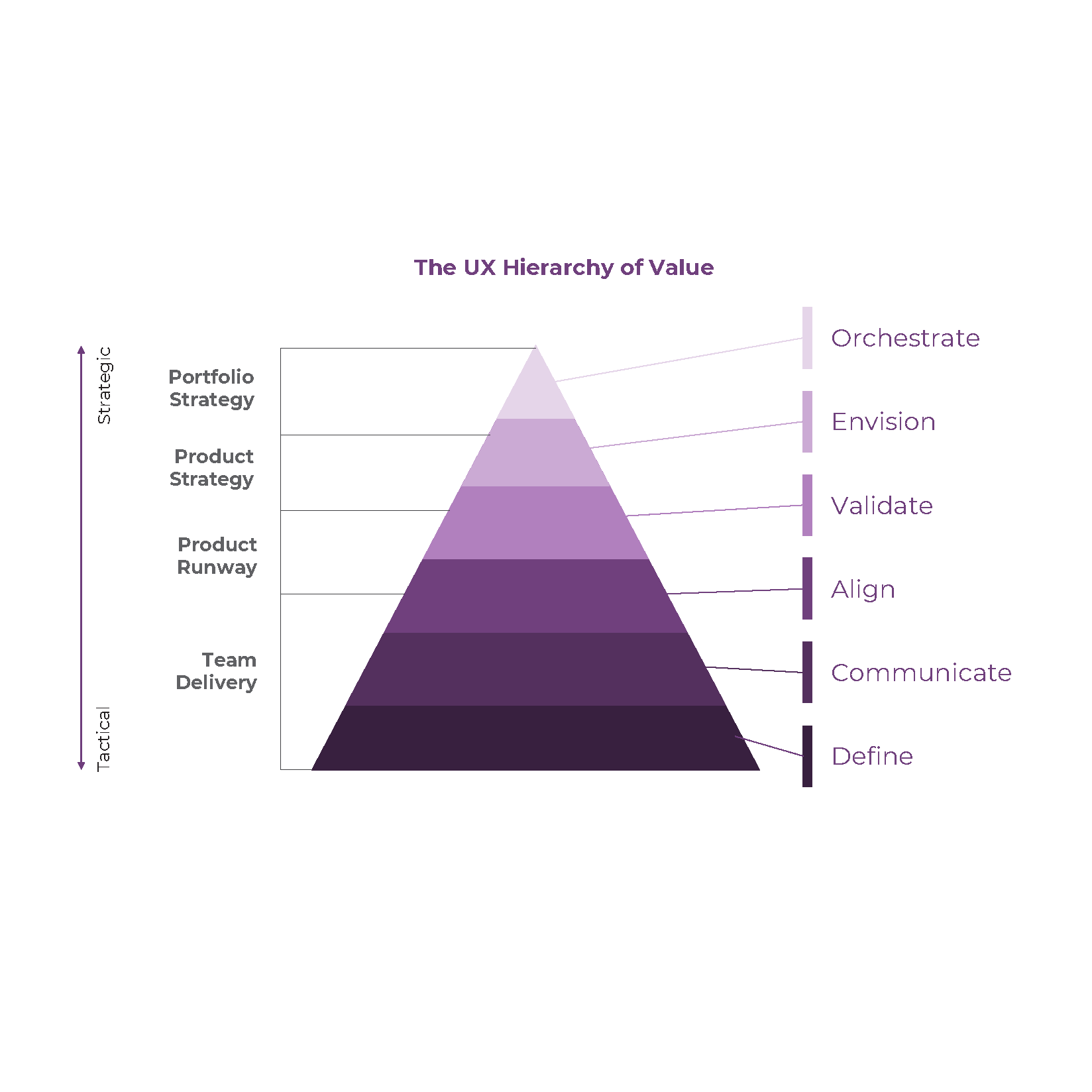 Enterprise DesignOps Strategy