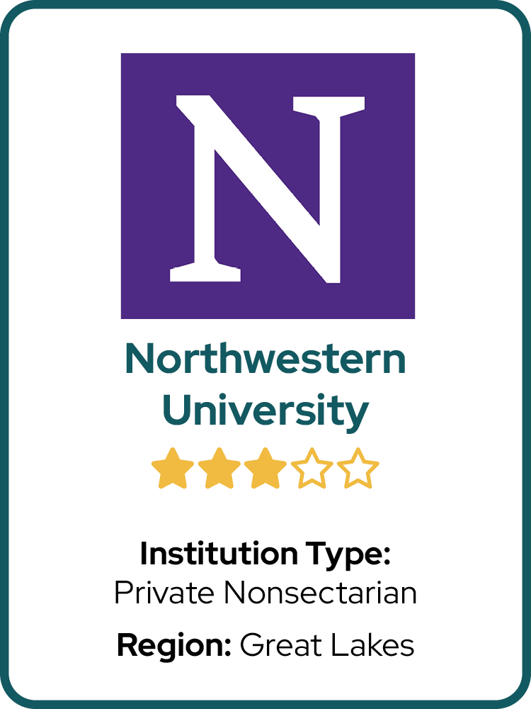  	Private Nonsectarian	  
 	Great Lakes	 
 	⭑ ⭑ ⭑	  
 	IL	 
 	Northwestern University	 