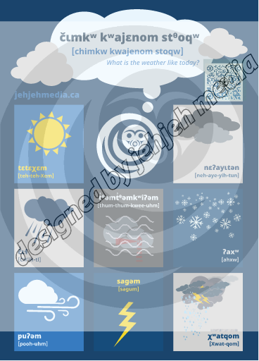 Weather