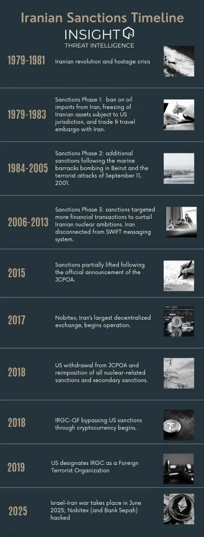 The Axis of Illicit Finance: Iran’s Crypto Strategy Explained