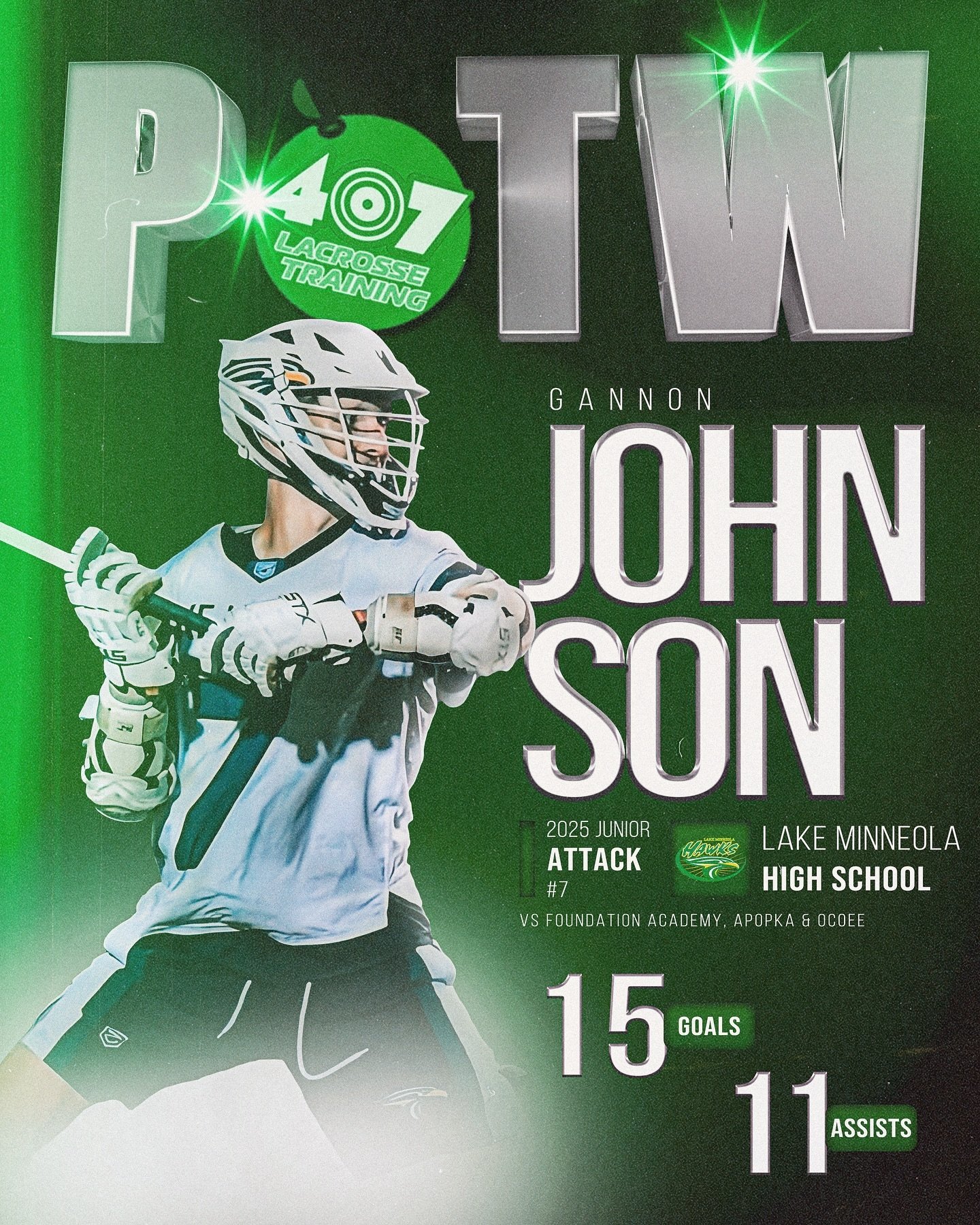 Congrats to @gannonjohnson_07 for earning this weeks&rsquo; HS POTW. Gannon had a massive week totaling 26 points in 3 games. Keep it up Gannon! 🍊 #407Lacrosse #OrlandoLacrosse #POTW