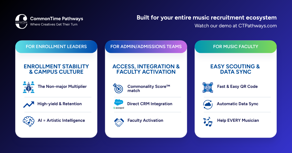 Your institution’s future depends on "Artistic Intelligence"—but is your recruitment workflow standing in the way?
