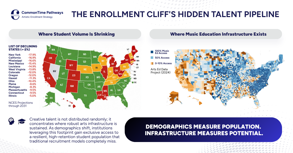 Why the Smartest Enrollment Strategy Isn’t Chasing Population Growth
