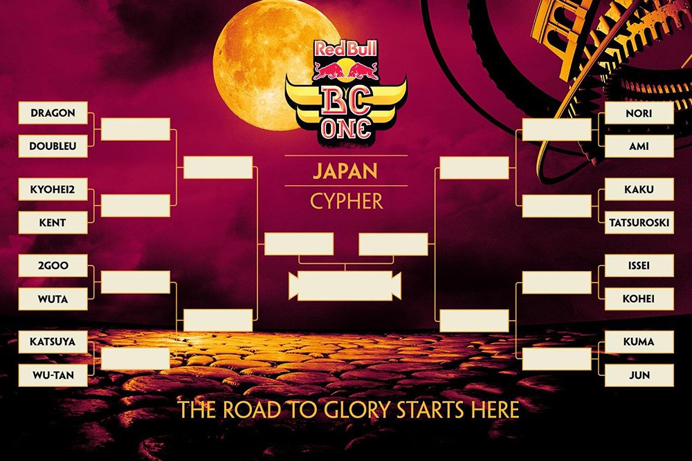 red-bull-bc-one-japan-cypher-2015-対戦表.jpg