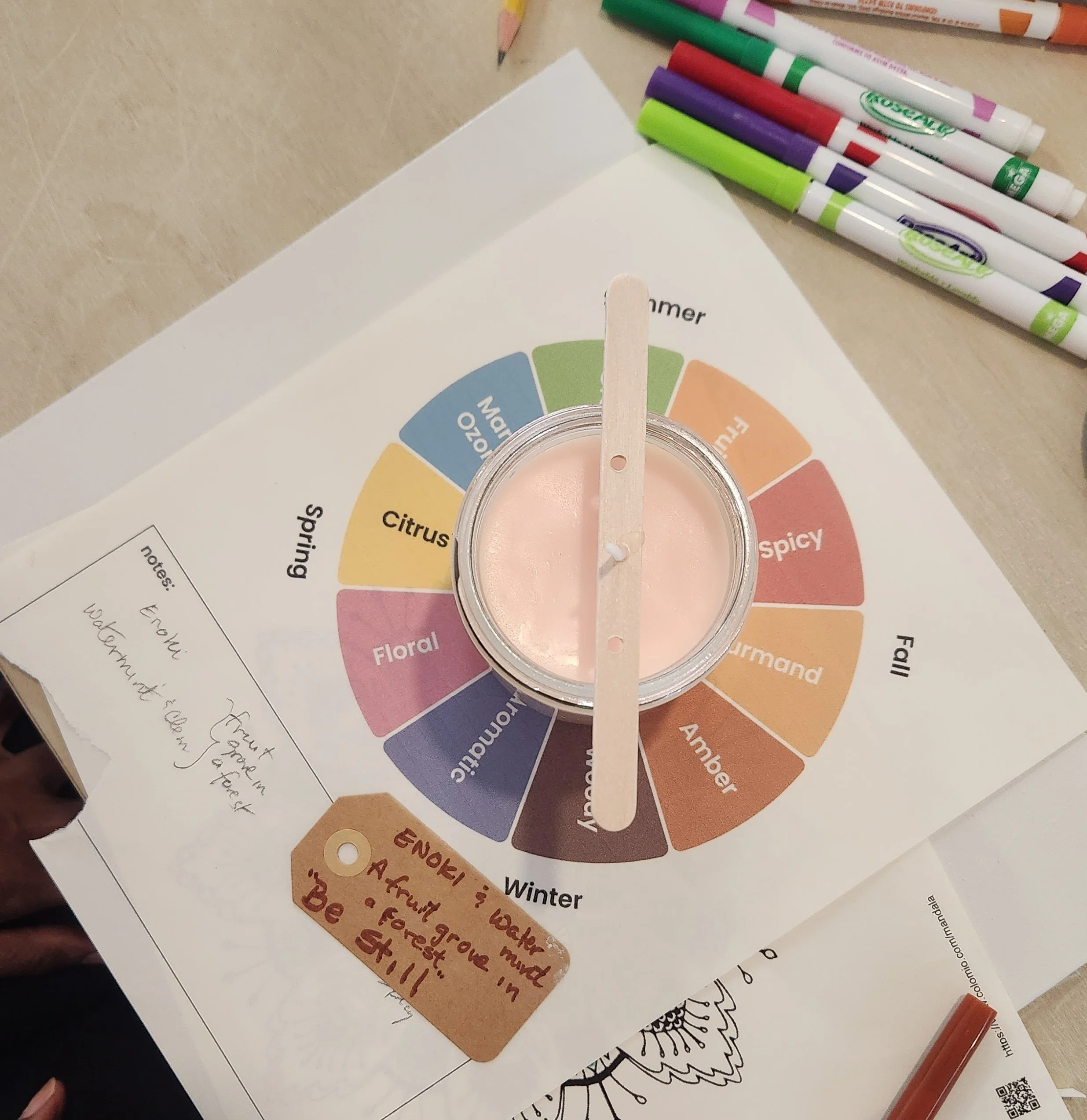 Fragrance wheel for candlemaking